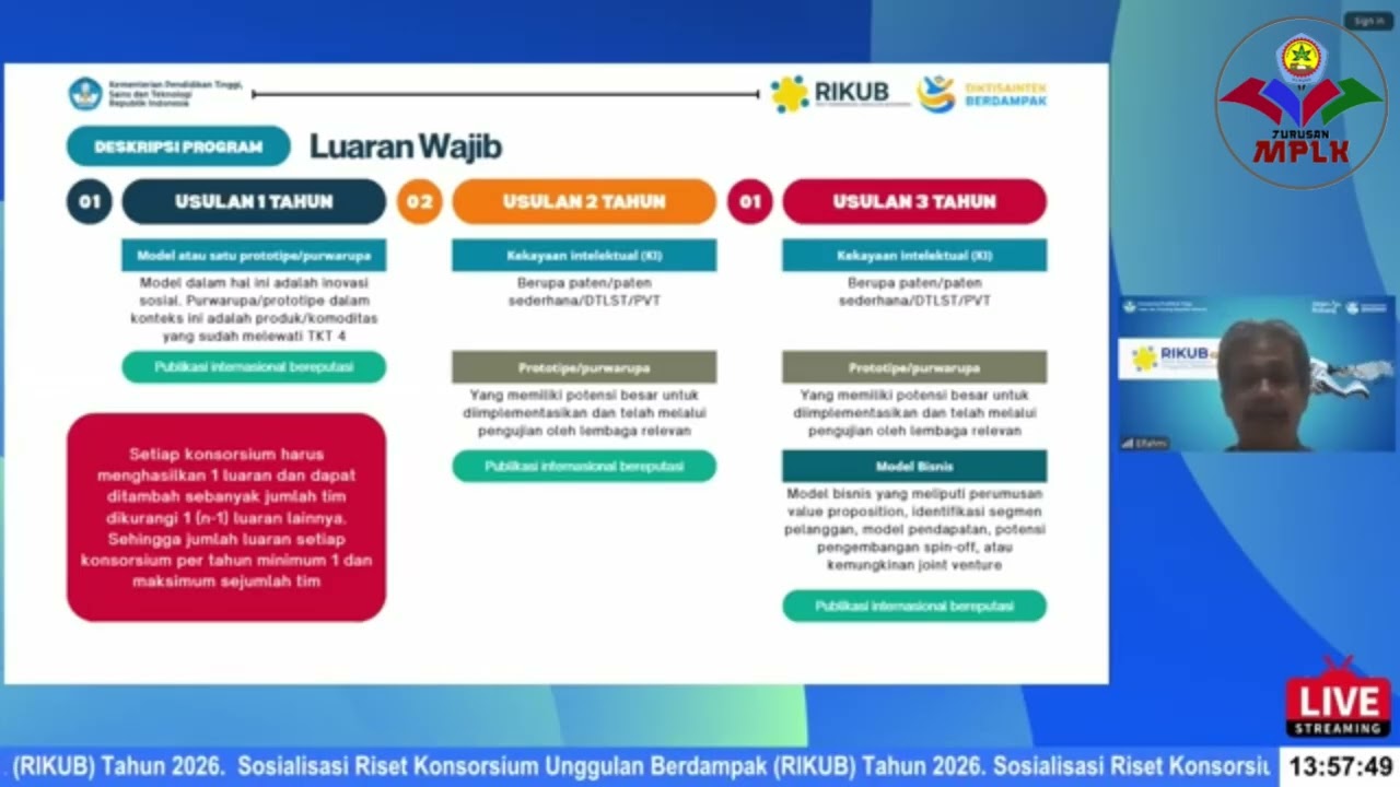 Riset Konsorsium Unggulan Berdampak RIKUB Tahun 2026  by Jurusan MPLK.