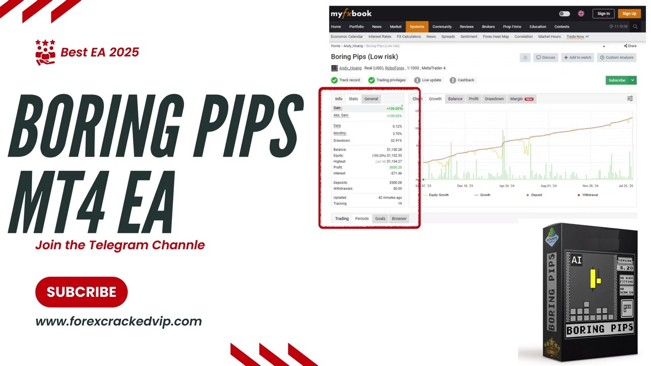 🔥 Boring Pips EA v4.3 | MT4 Forex Robot | 2025 Strategy Explained!