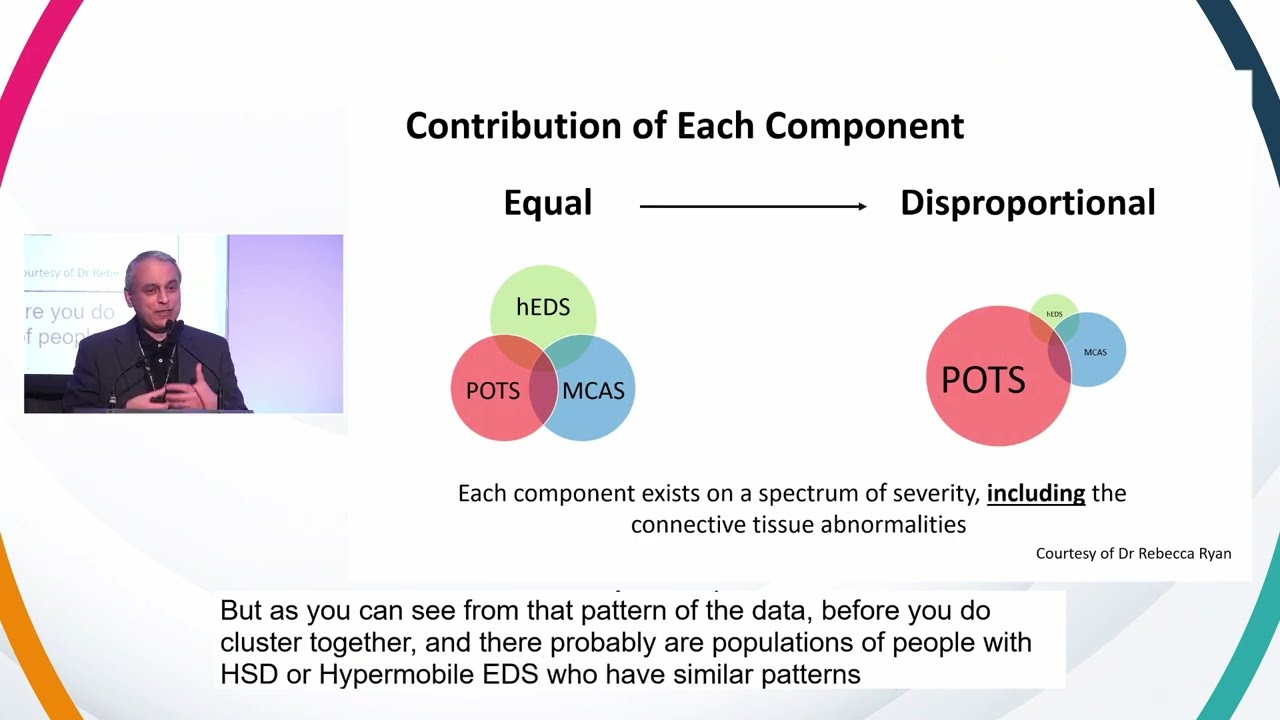2025 - Exploring Common Complications in EDS & HSD - Global Learning Conference