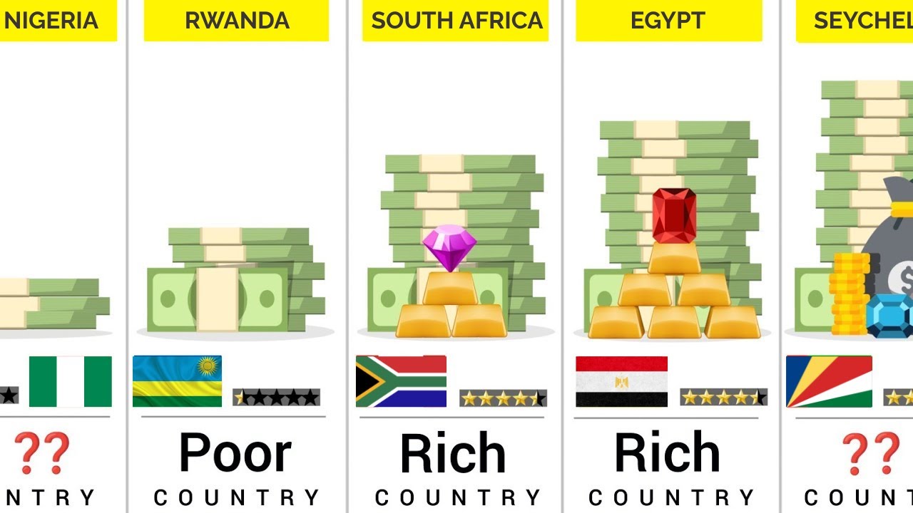 Africa Richest Countries (2025) - 54 Countries Compared