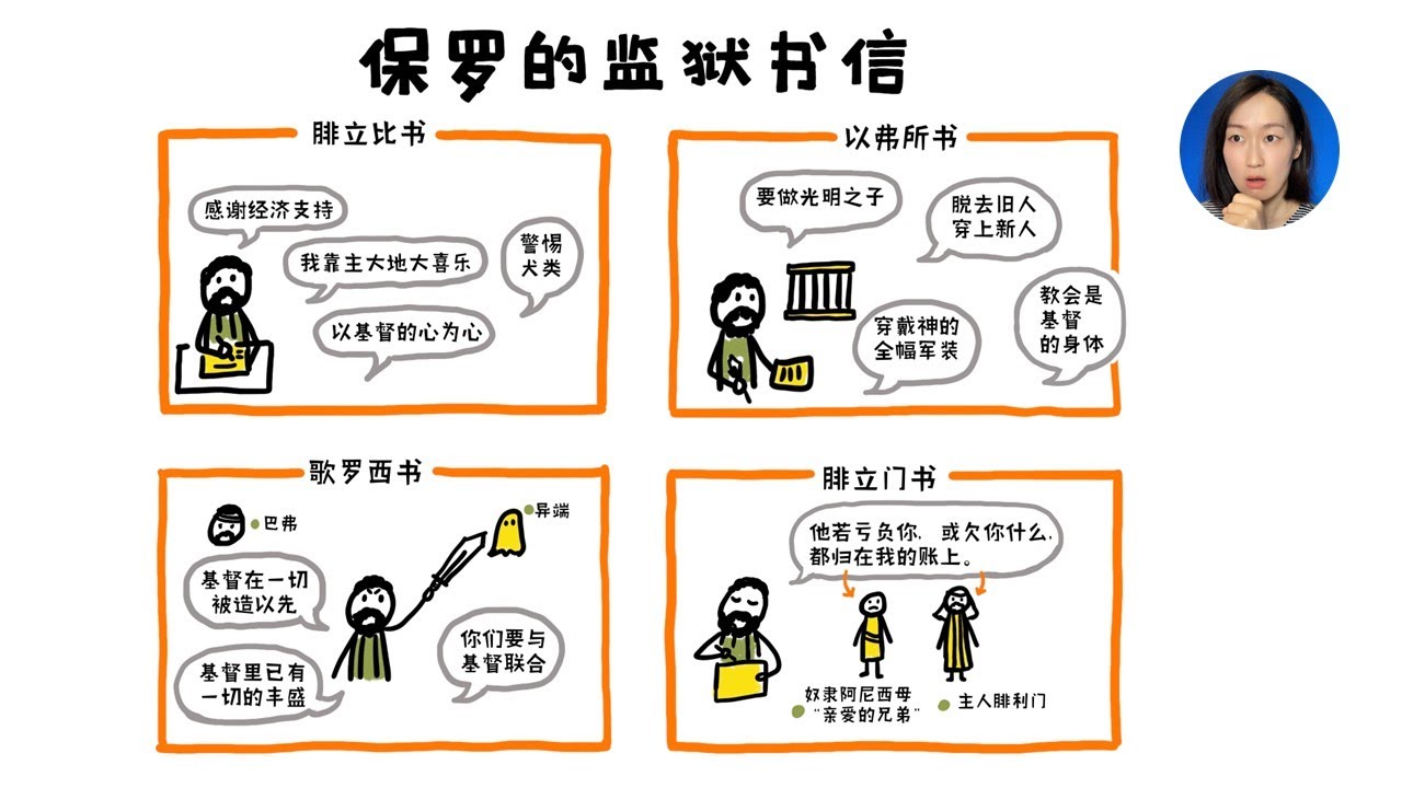 苦难中的信仰：解读保罗在罗马软禁时写下的四封监狱书信