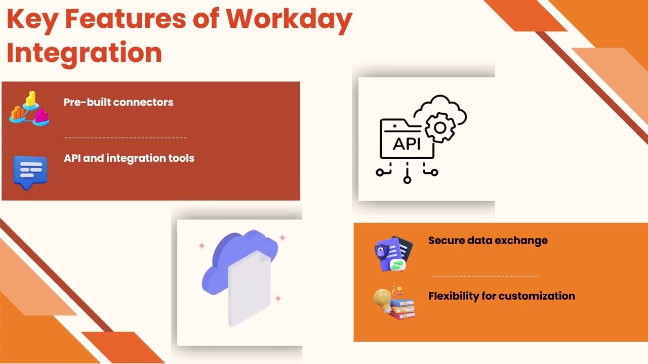 Workday Integration Certification Dumps 📚 | Workday Training Simplified 💡