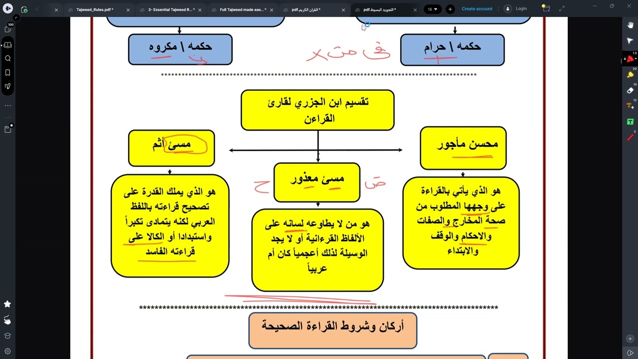 فضل تلاوة و أحكام الراء و مراتب التلاوة اللحن وتقسيم بن الجزري و  تصحيح التلاوة  حتي العلق