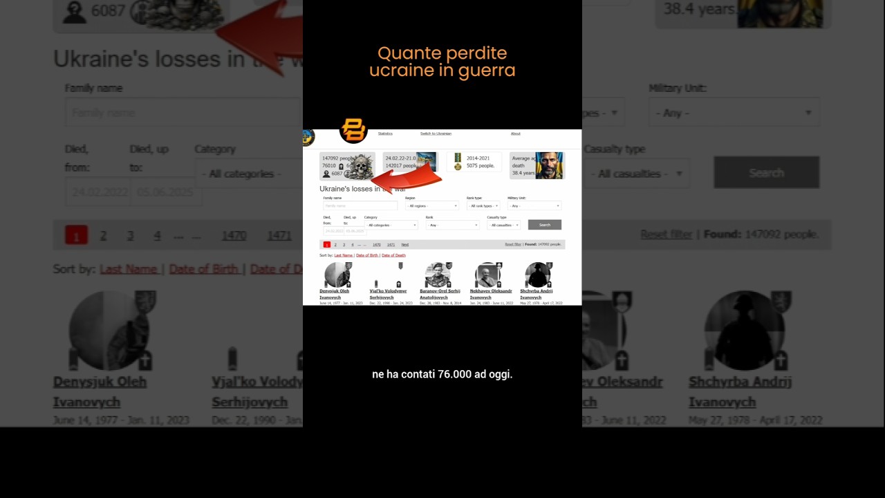 PERDITE UCRAINE in GUERRA