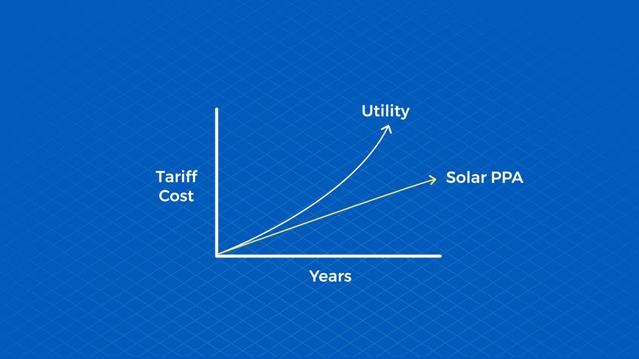 What is a solar PPA?