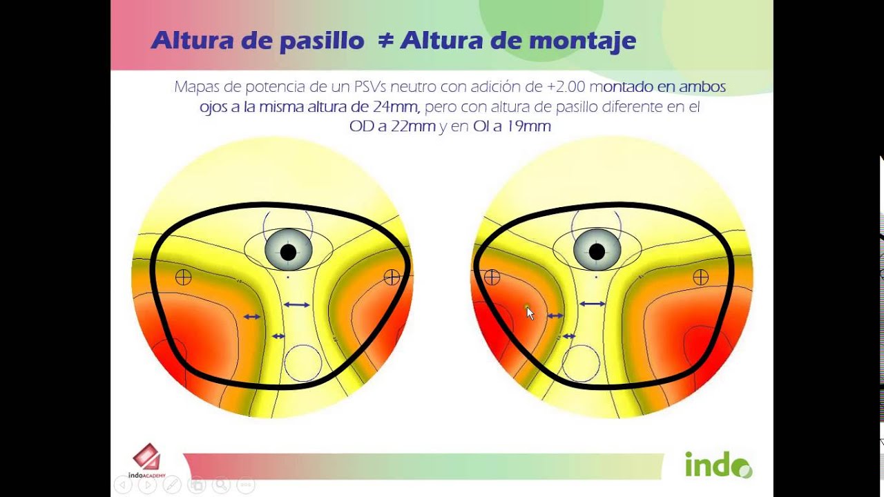 Altura de pasillo ideal