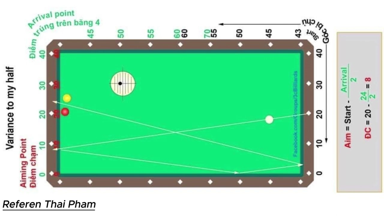 3Cushion billiards tutorial regular 49 system Pic refe ThaiPham1