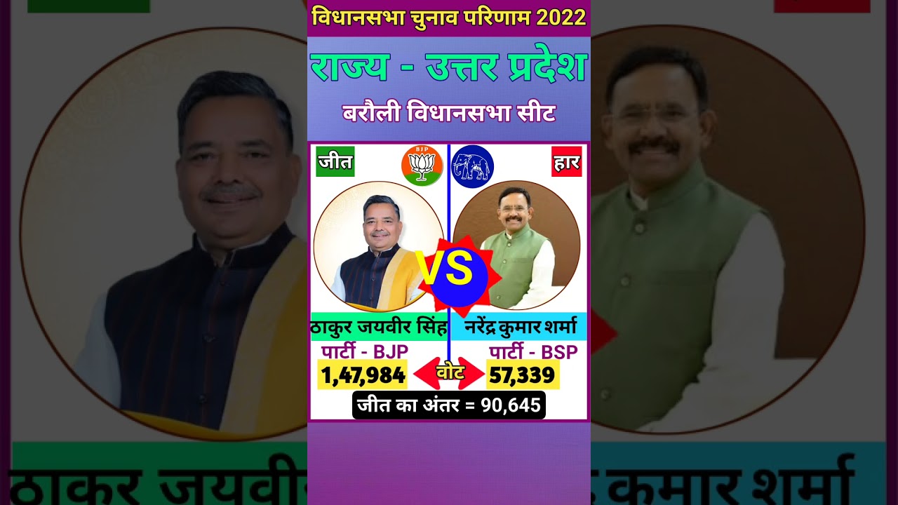 बरौली (उत्तर प्रदेश) विधानसभा चुनाव 2022 परिणाम ll Barauli (Uttar Pradesh) Vidhasabha Sabha Election