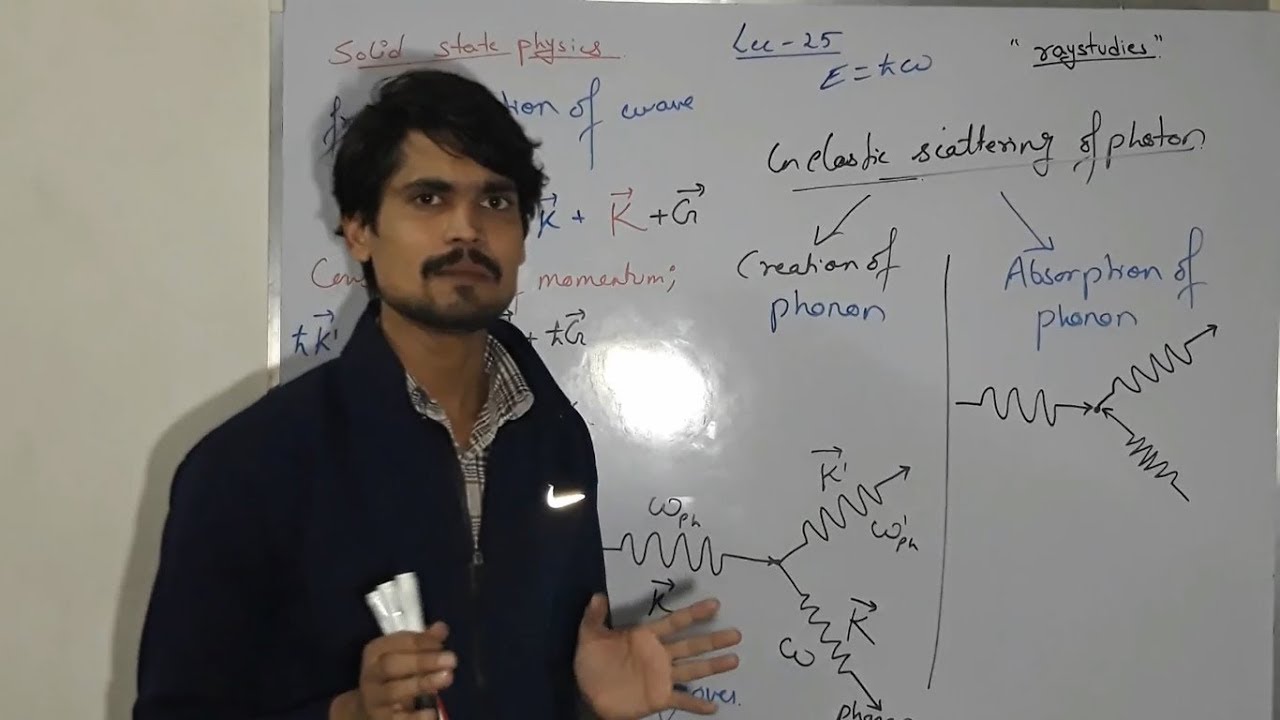 PHONONS N-PROCESS U-PROCESS (HINDI) lec-25