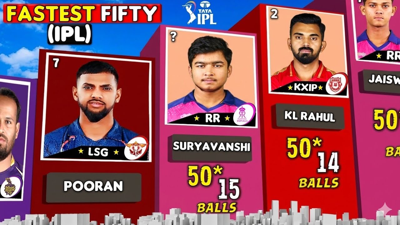 IPL Fastest Fifty Record | Fastest Fifty in IPL History