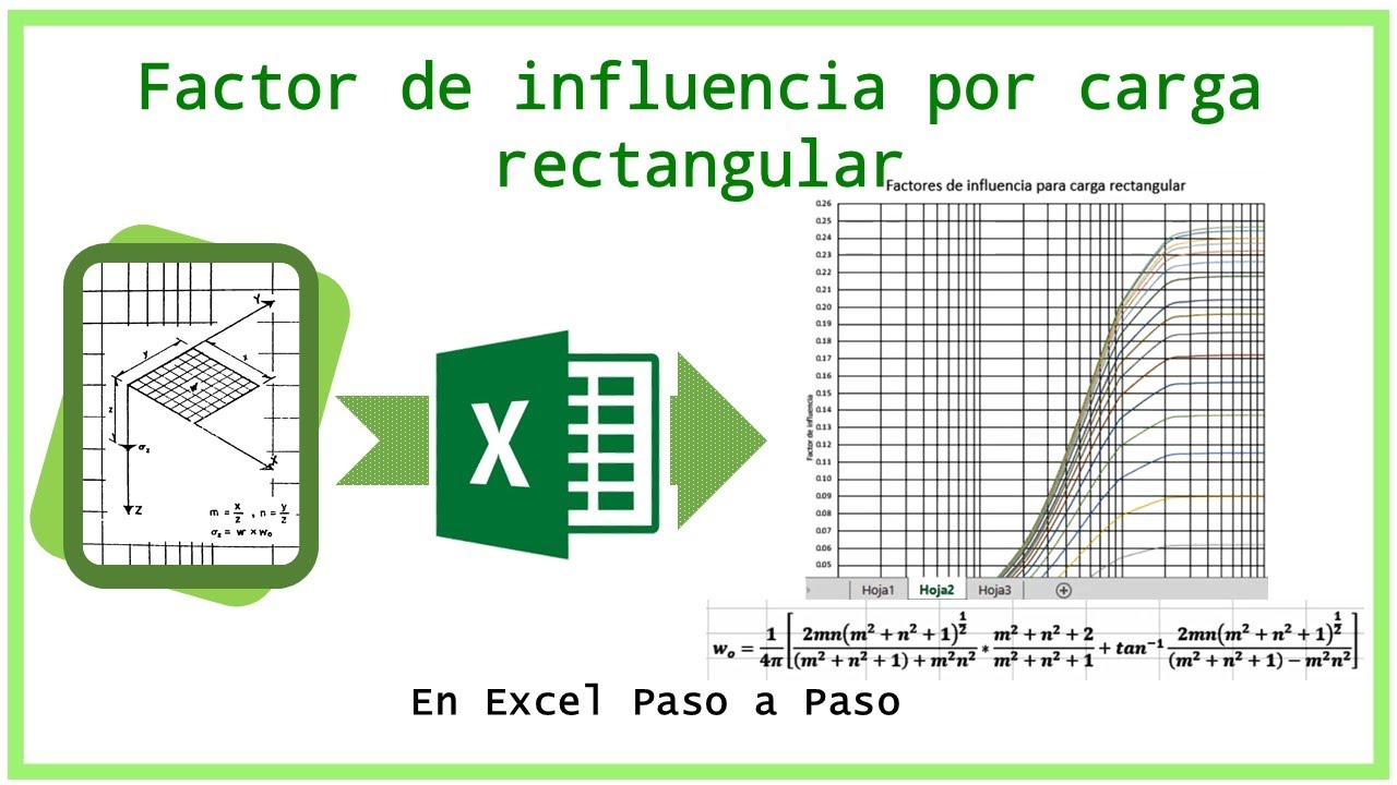 Gráfica de factores de influencia para el esfuerzo por carga rectangular | Excel paso a paso