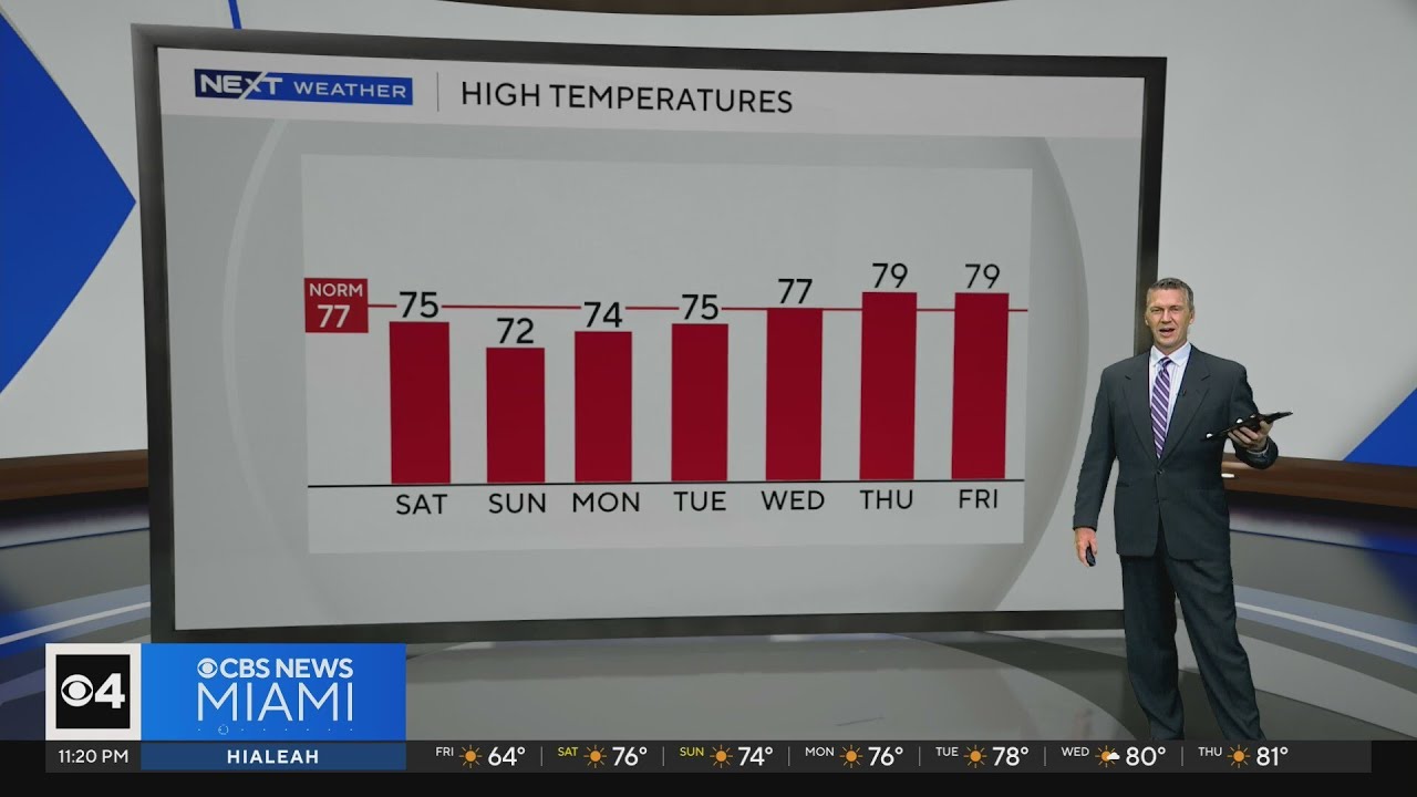 Temperatures back up to the 70s after chilly days in South Florida