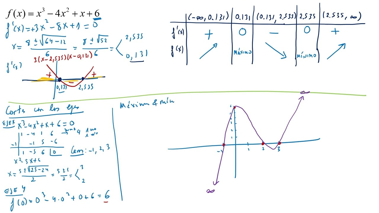 Crecimiento y representación de funciones - Parte 1