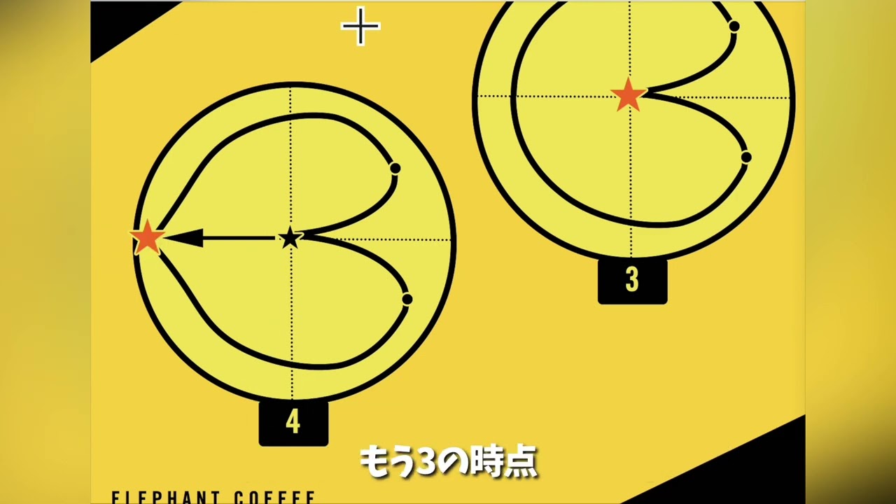 【ラテアート基礎】ハートの先がヒゲ状になる原因と直し方