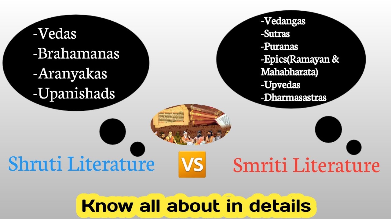 Shruti Literature and Smriti Literature  | Ramayan | Mahabharata | Puranas | Veds | Upanishads