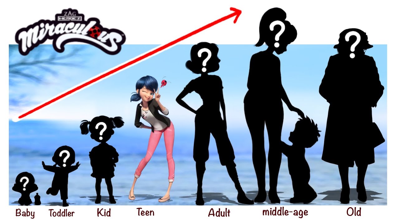 Miraculous Ladybug Growing Up Full | Fashion Wow