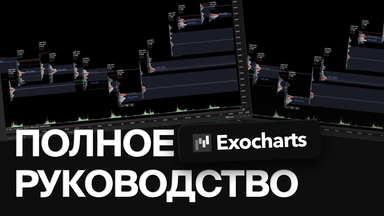 Гайд по использованию Exocharts | Market Profile | Orderflow | Footprint Charts | Delta