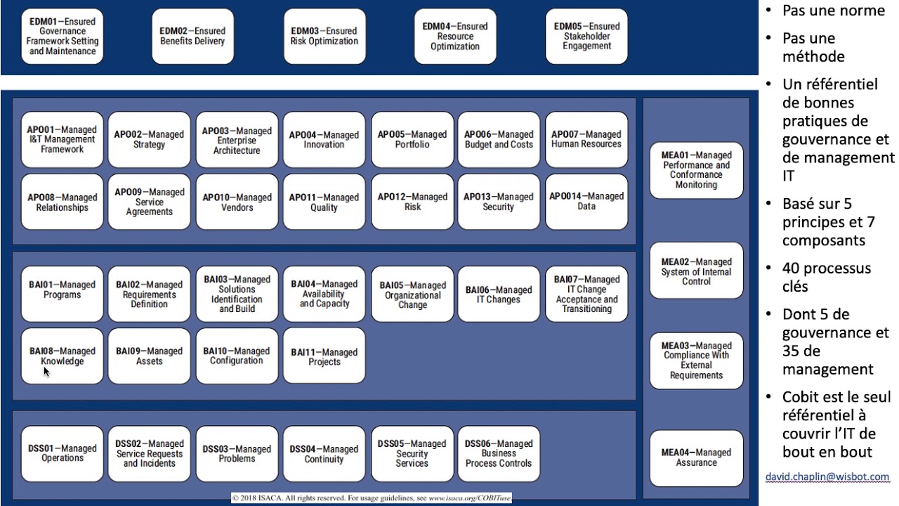 COBIT 2019   C'est quoi? Formation Gratuite &agrave; la Gouvernance Informatique