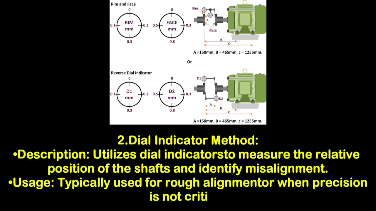 Types of Shaft Alignment Methods
