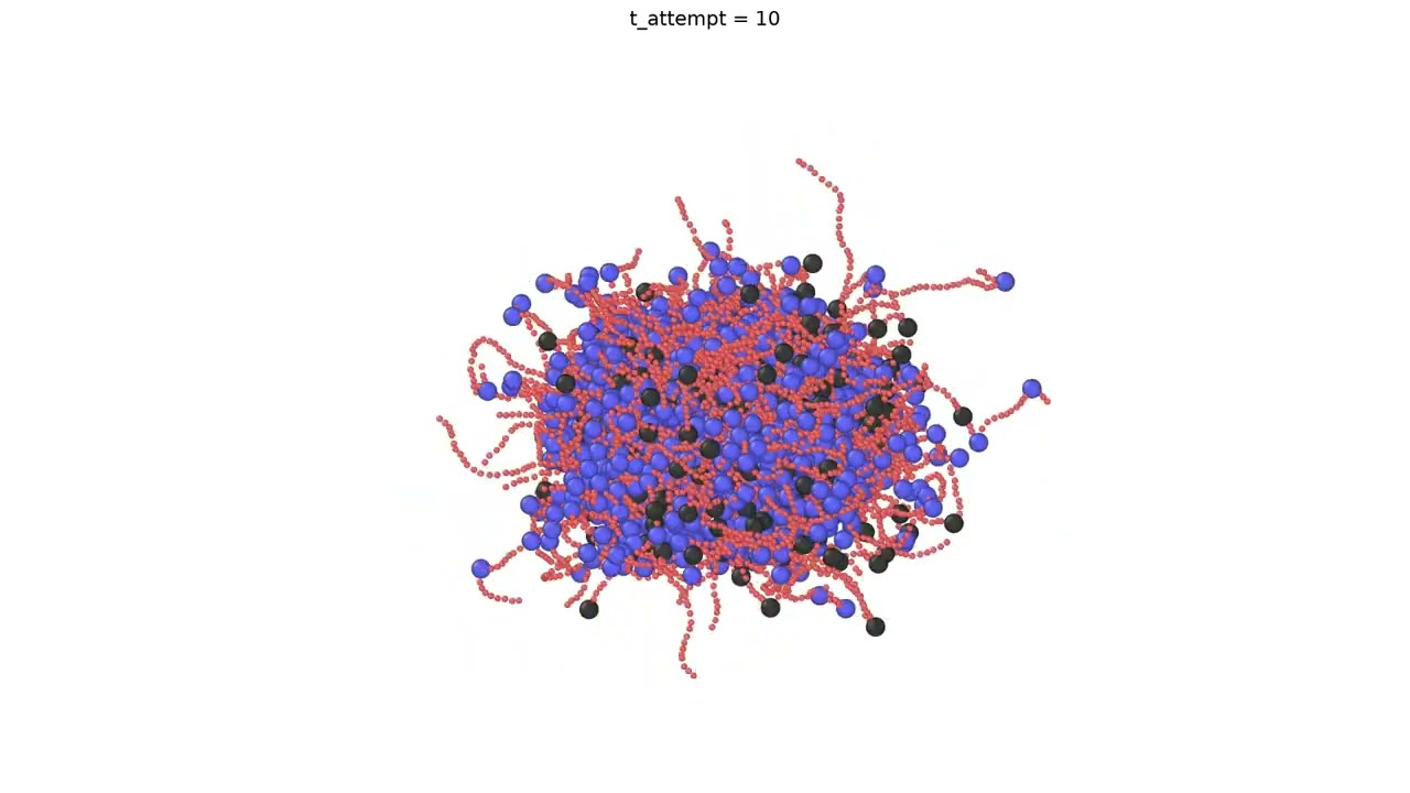 Effect of Remodeler Binding–Unbinding to Nucleosomes on Chromatin Condensate
