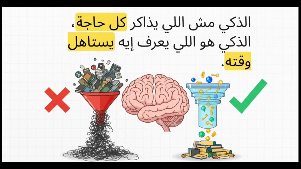 المذاكرة الذكية: إيه يتذاكر وإيه يتساب؟