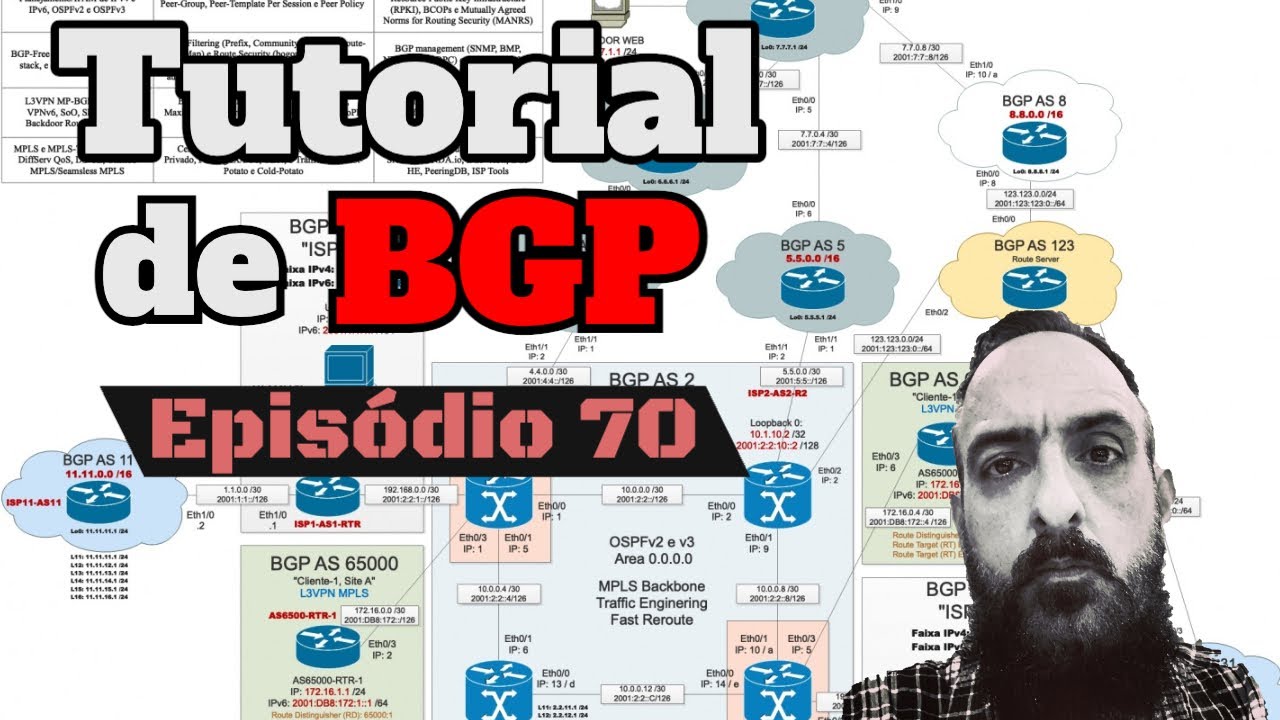 Tutorial de BGP: conhecendo as Well-Known Communities - EP70