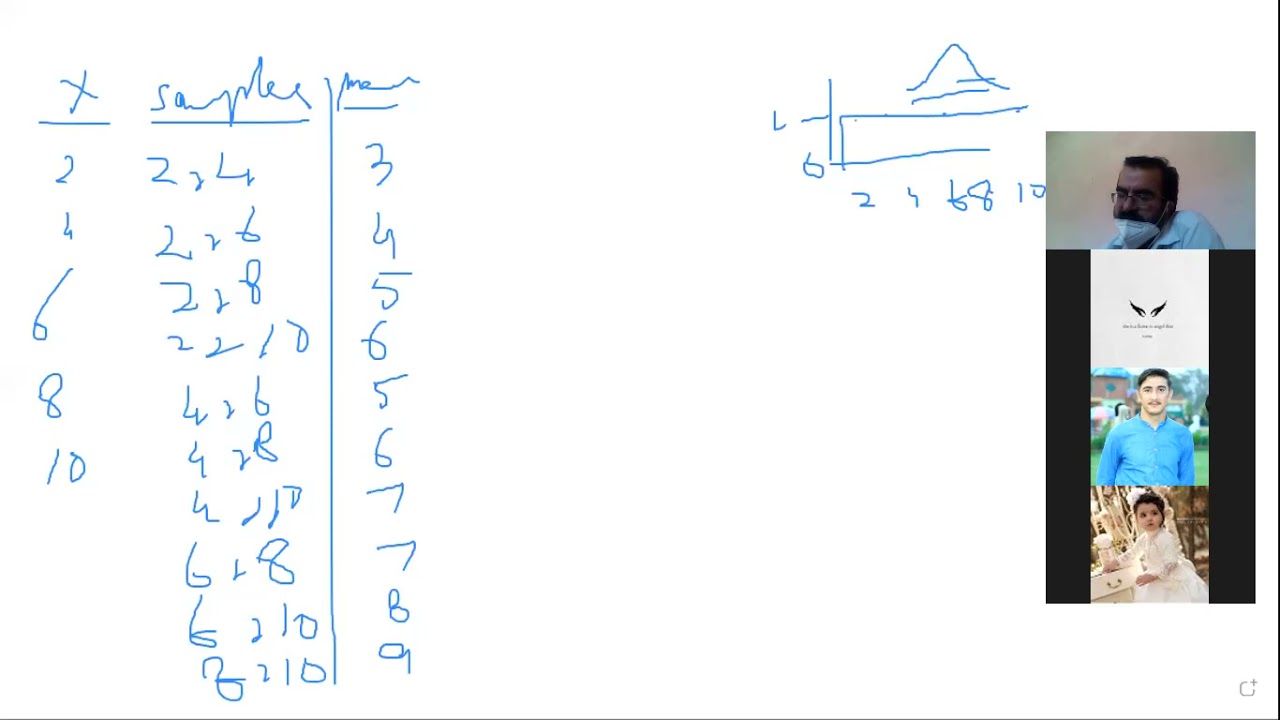 BIOSTATISTICS KMU-INS-BSN: UNIT-6 PERCENTILE AND NORMAL DISTRIBUTION
