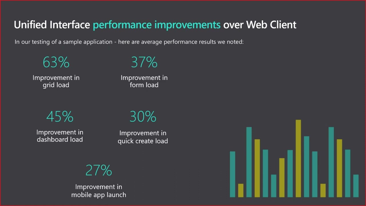 FastTrack Webinars Unified Interface Playbook P1