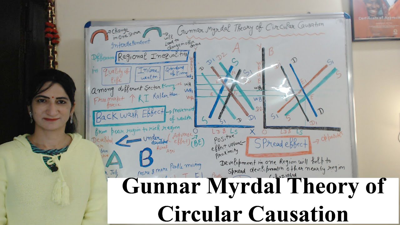 Gunnar Myrdal Theory of Circular Causation