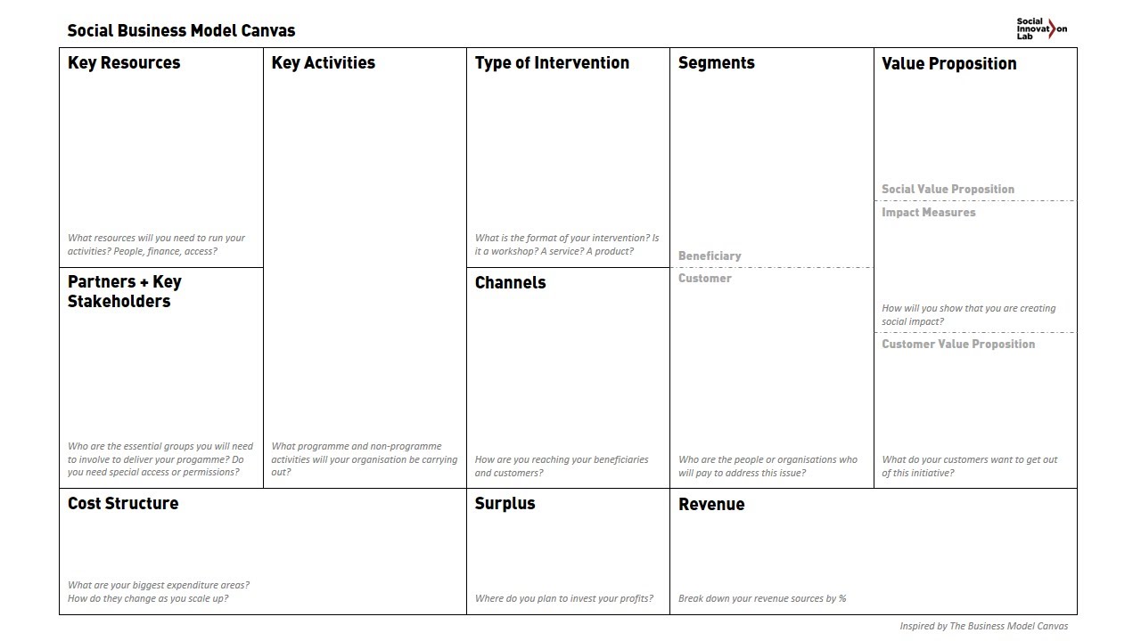 Steps to Creating a Successful Social Business/NPO using the Social Business Model Canvas