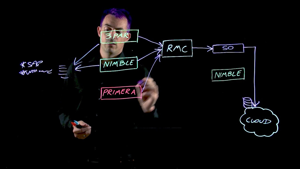 An introduction to RMC – The basis of an Intelligent Data Platform