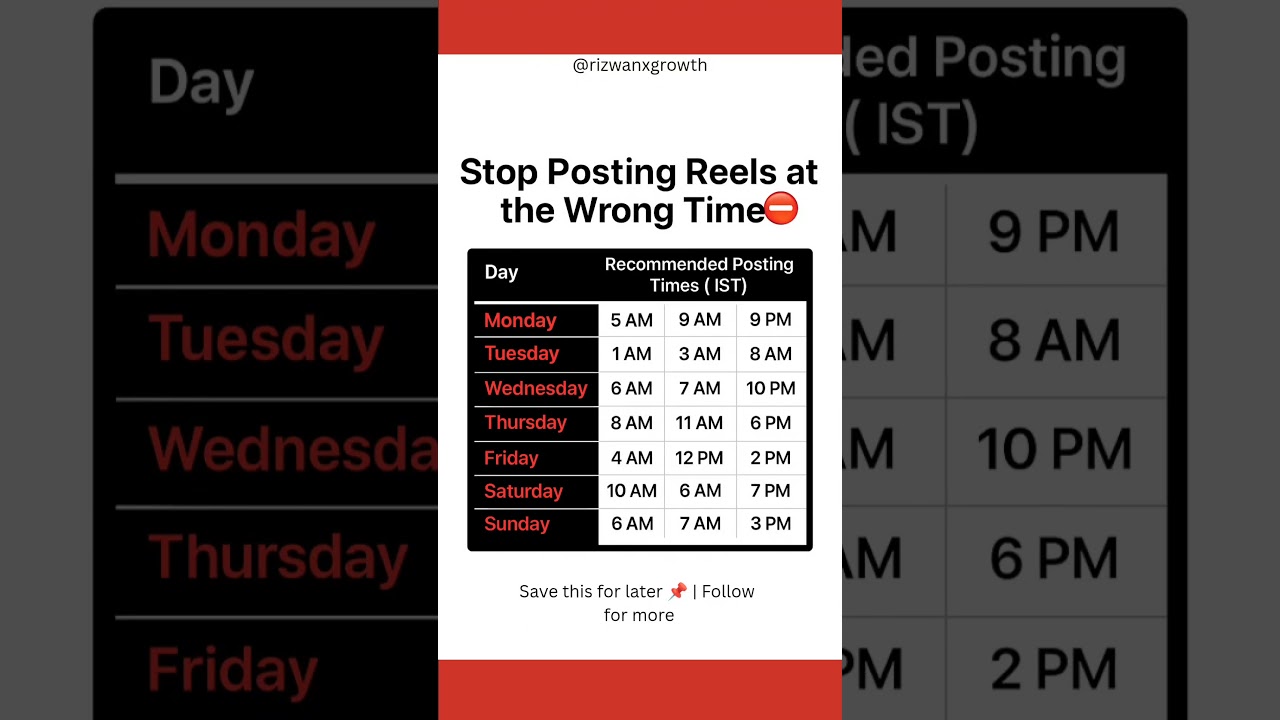 Best Time to Post Reels on Instagram in 2025 ⏰ | Grow Faster with Right Timing 🚀