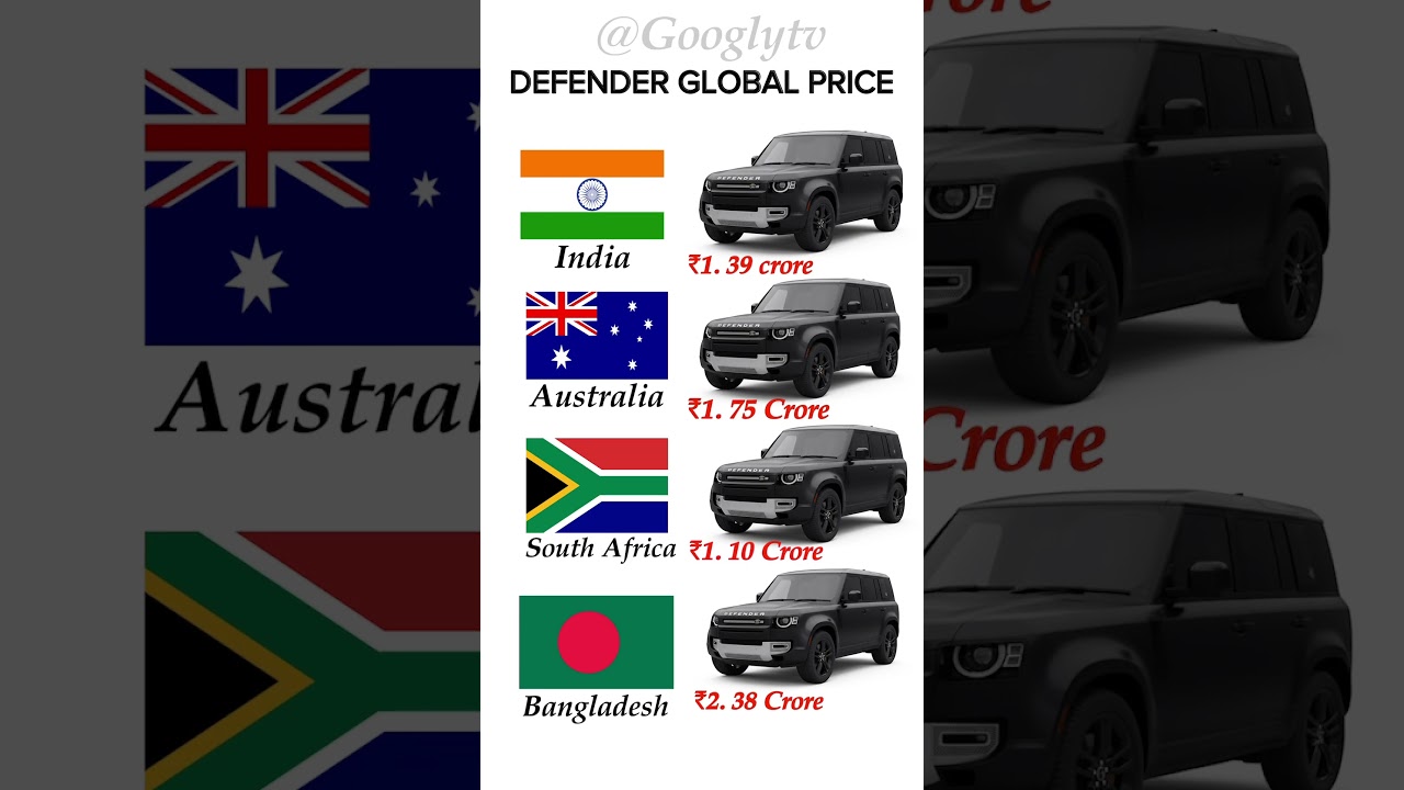 Land Rover Defender Global price #defender #landrover