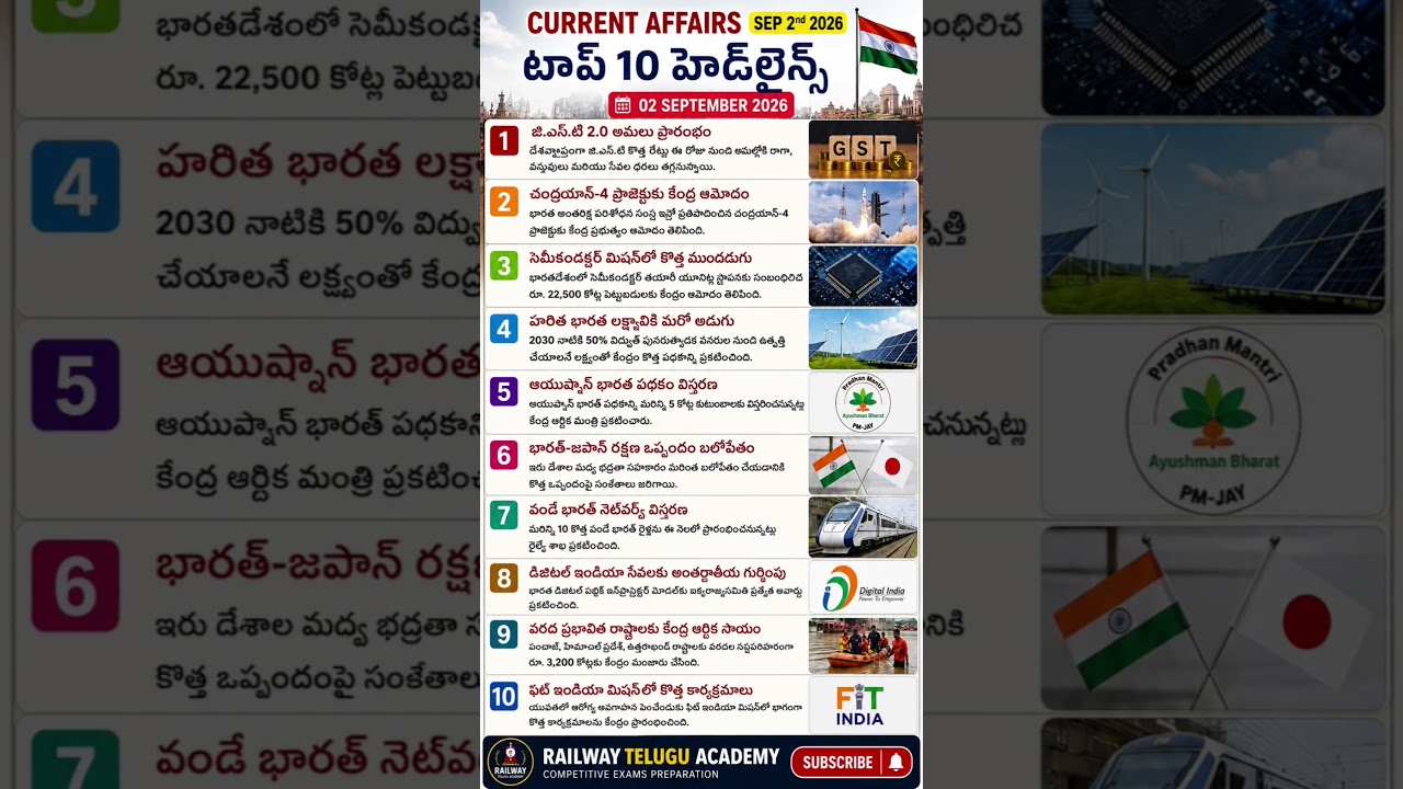Today current affairs sep2nd 2026#news#currentaffairs#currentaffairstoday#rrb#rrbntpc#ssc#ssccgl#alp