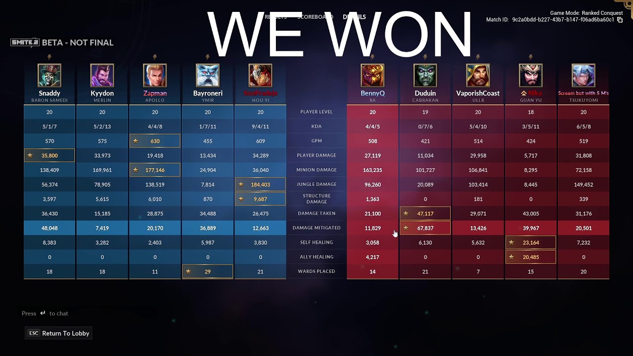 DEITY RANKED