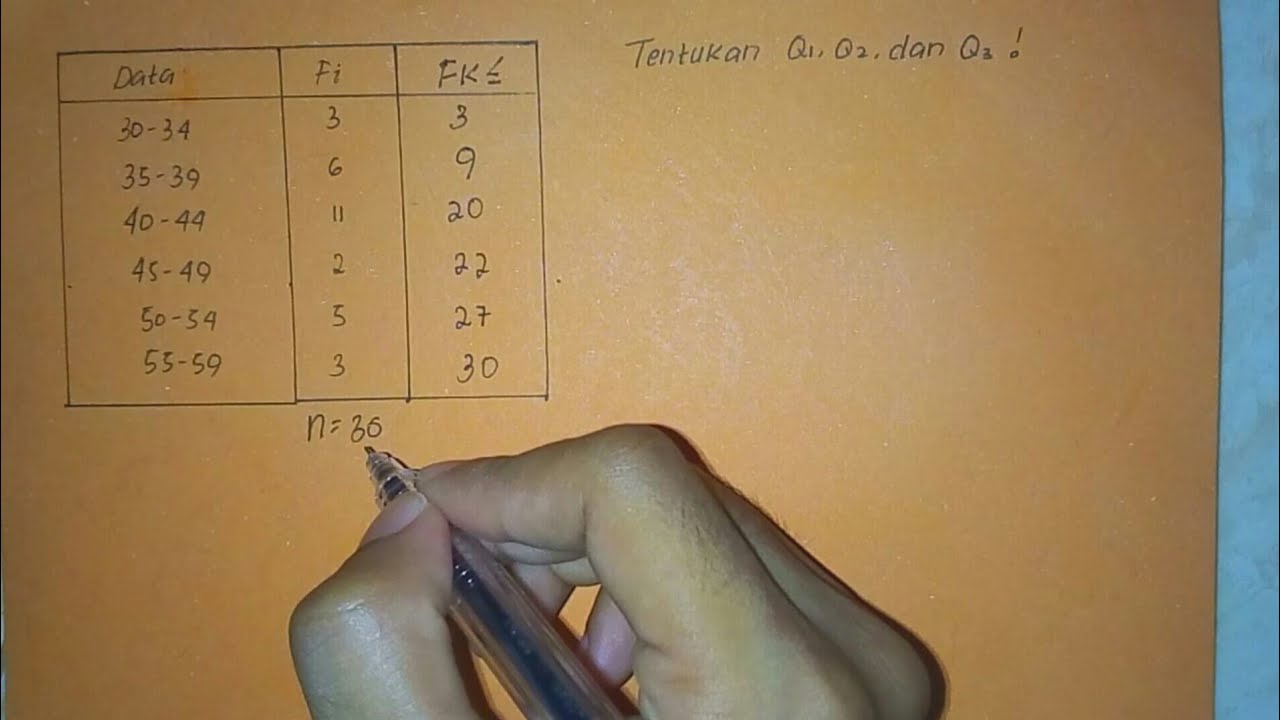 Mencari Q1, Q2, dan Q3 data kelompok : STATISTIKA