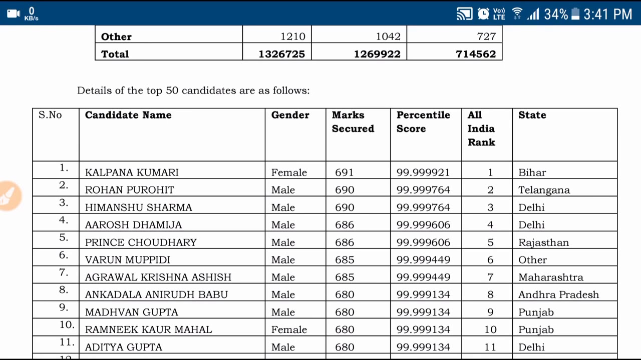 NEET 2018 Toppers List From  1st to 50 their marks and States