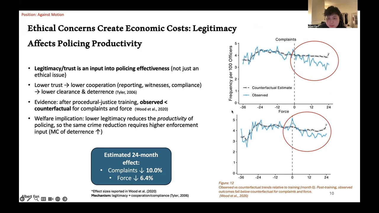 Economics of Crime. GW_group_8
