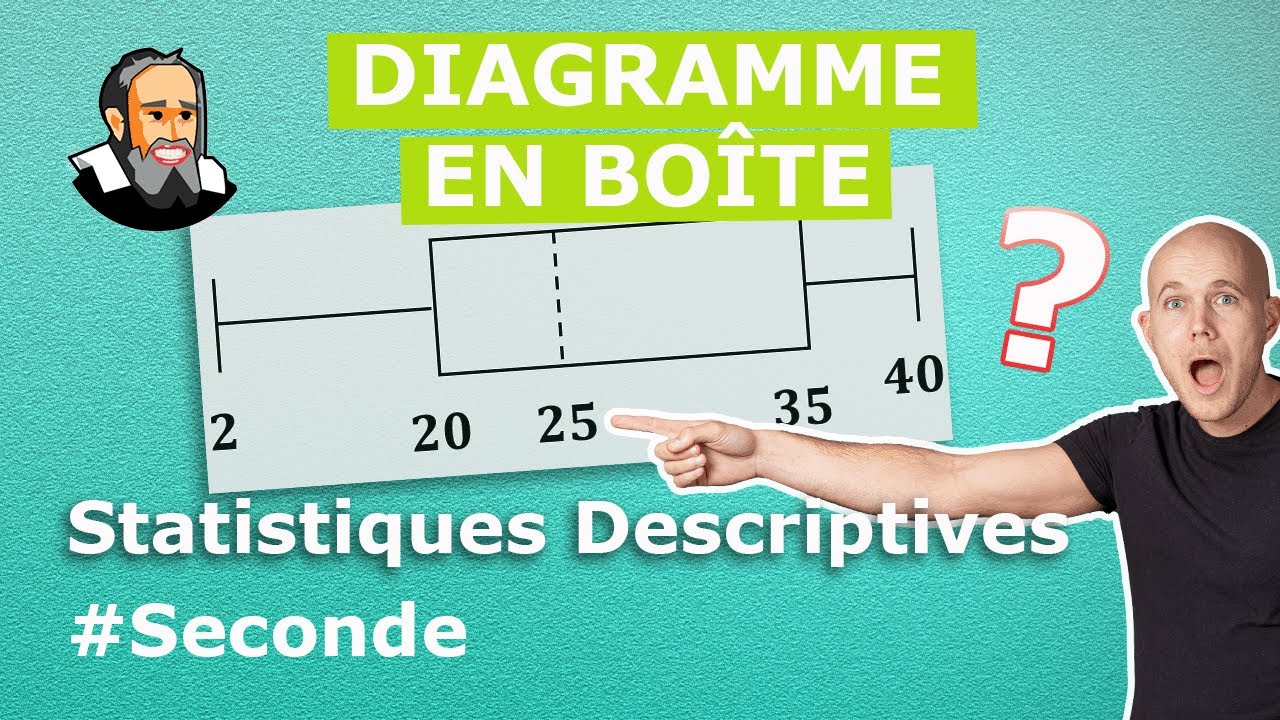 Le DIAGRAMME en BOÎTE - Exercice Corrigé - Seconde