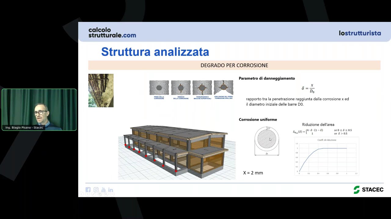Esperienze di progettazione di interventi su strutture esistenti in c.a. - Stacec