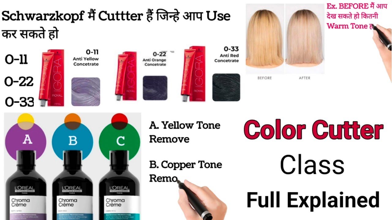 Color Cutter Class ||Neutralise Unwanted Tone || Full Explained Class By Salonfact