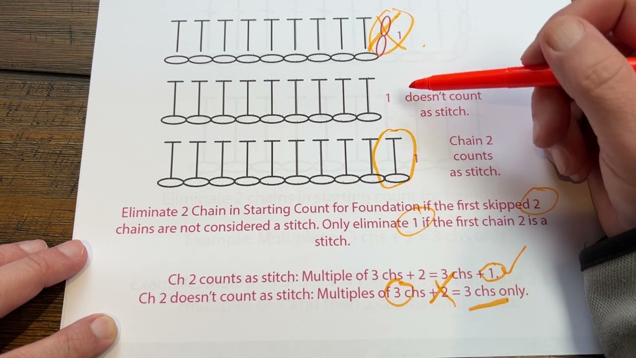 What Are The Changes in Starting Chains for Foundation Rows? #crochet