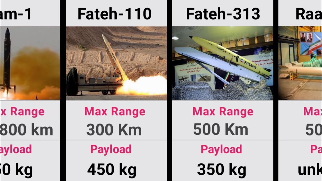 Iran Missile Arsenal | All Iranian Missiles with Range & Payload