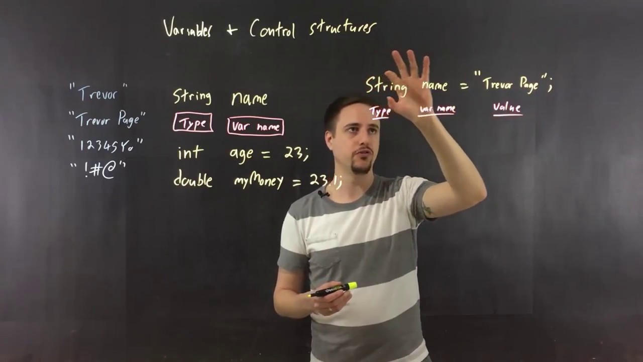 Variables and Control Structures in Java