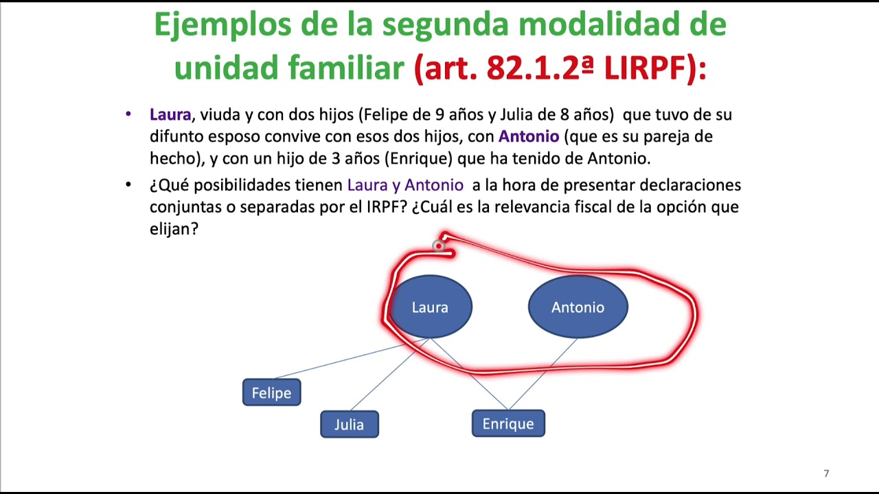 IRPF 10 Tributación familiar