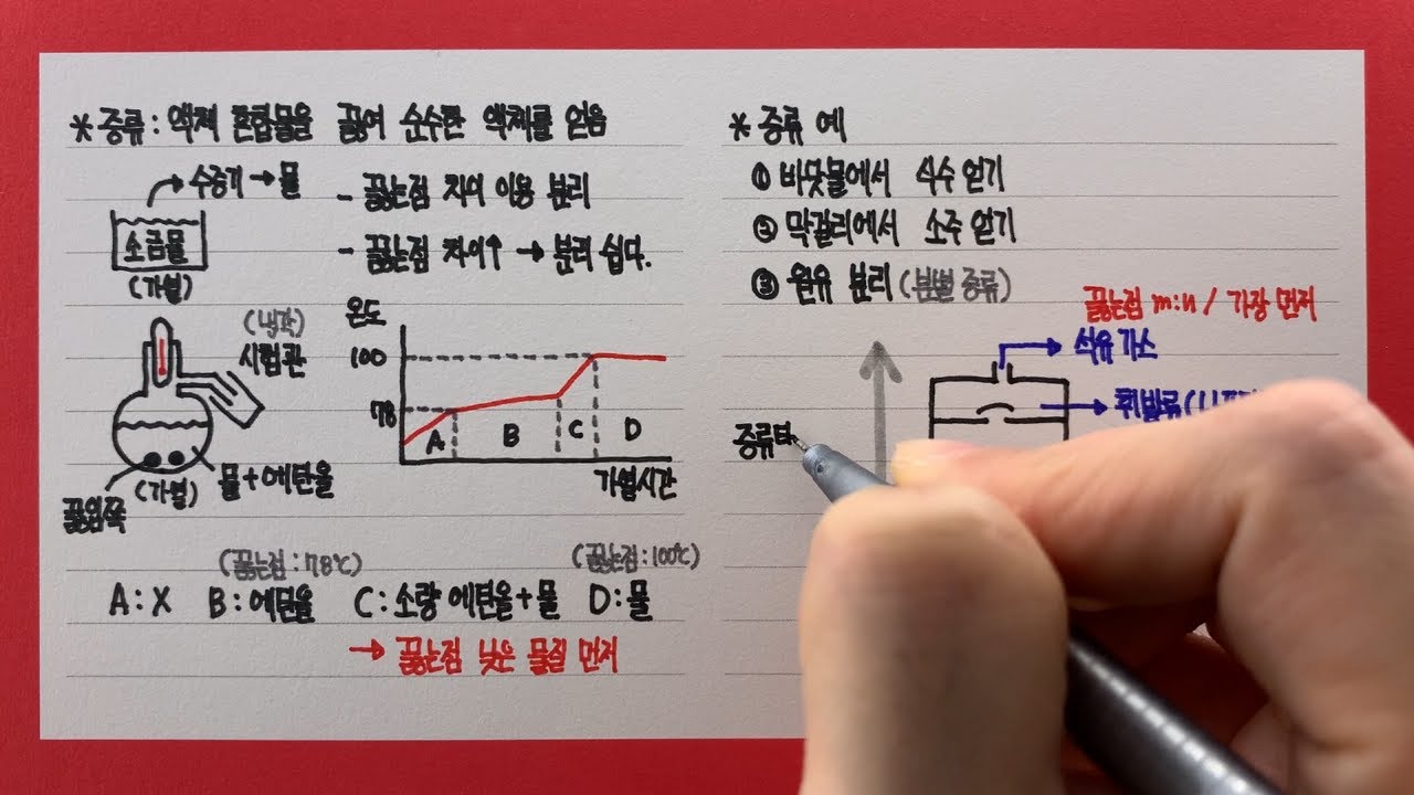 증류와 원유 분리