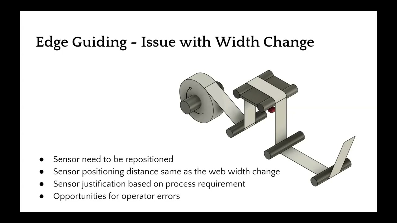 Single Edge Web Guiding Essentials   Web Guiding Applications and Advanced Web Guiding Concepts