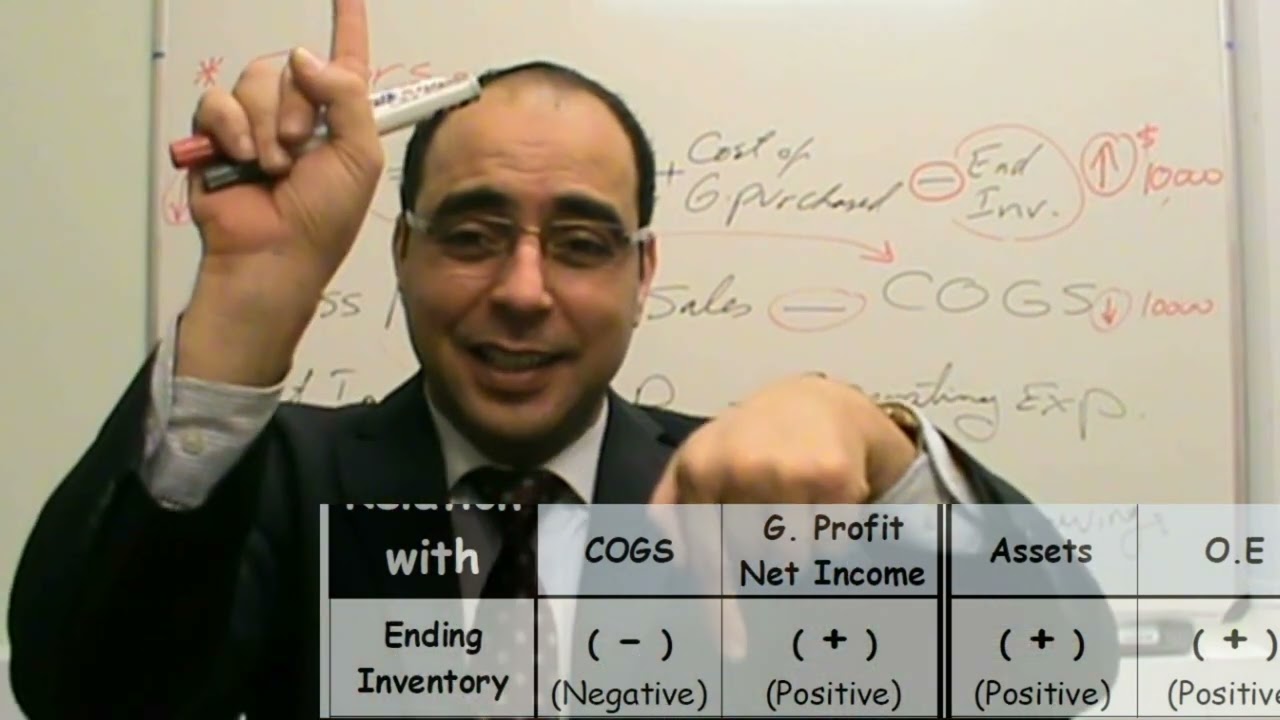 Effects of Inventory errors أخطاء المخزون وتكلفة البضاعة المباعة