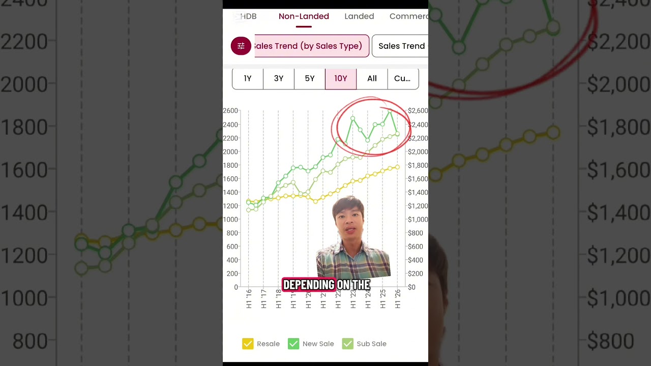 Market Trend & Opportunities in 2026