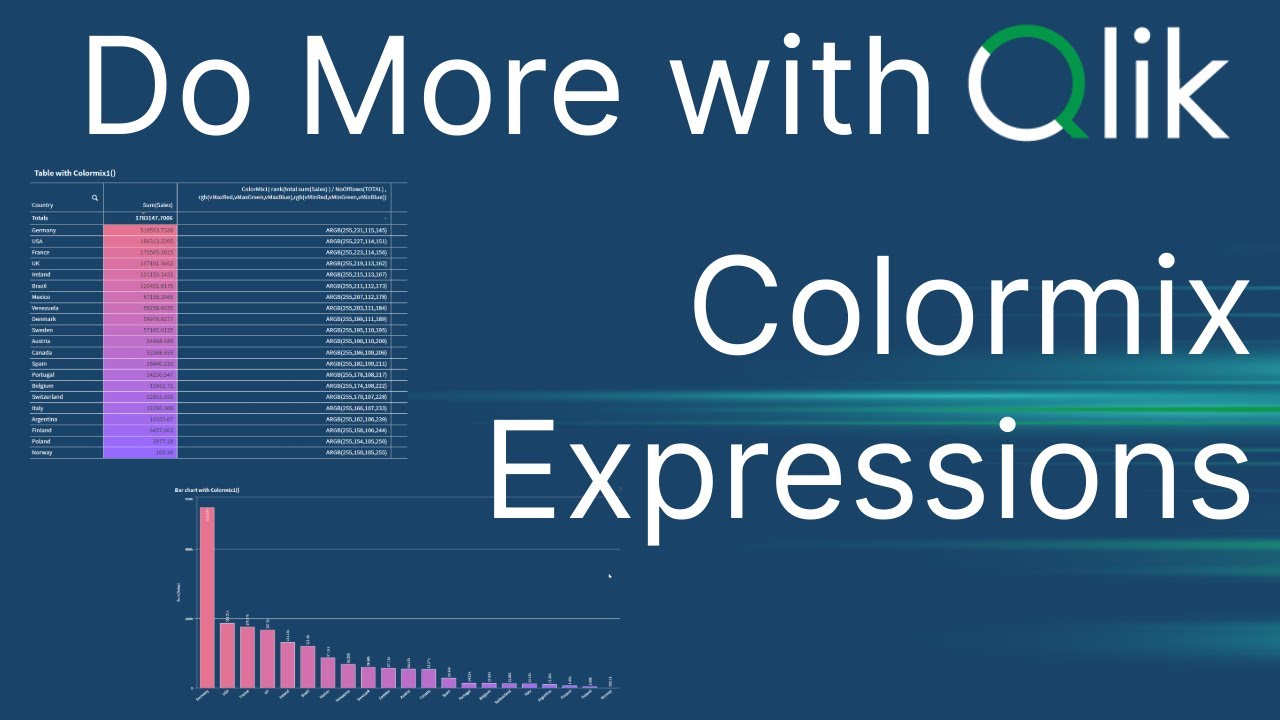 Using Colormix Expressions -- Colormix1() - Do More with Qlik